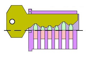 Comment crocheter une serrure - Crochetage - Lockpicking