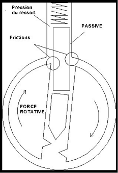 Comment crocheter une serrure - Crochetage - Lockpicking